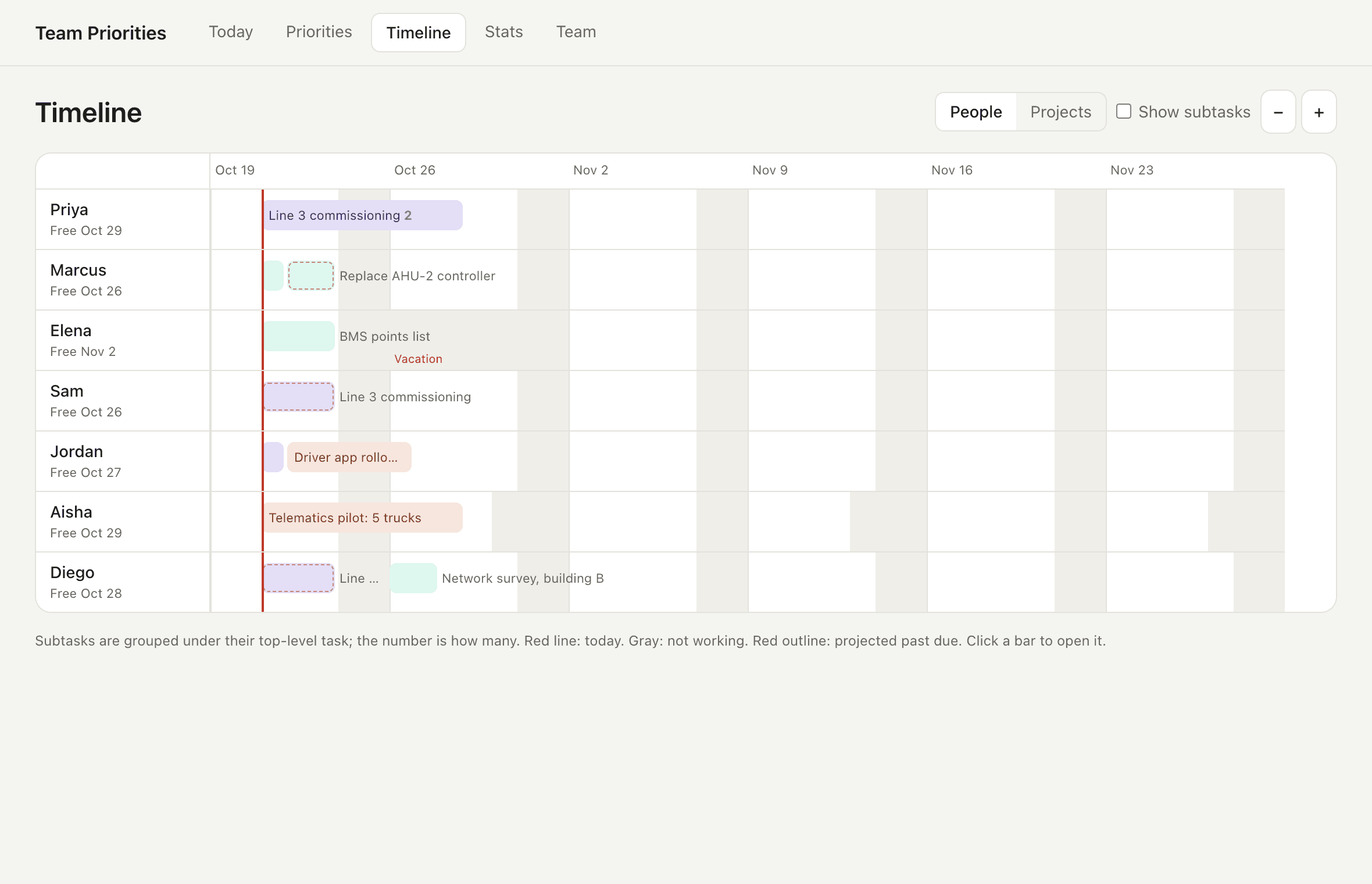 Timeline of each person's work with a vacation shaded