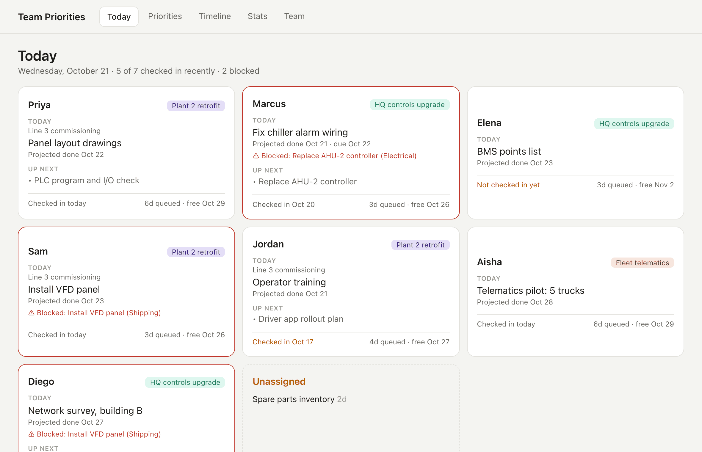 Today view in the browser showing each person's day